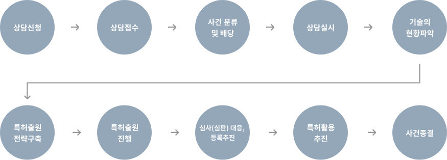 충북대학교 지식재산 클리닉